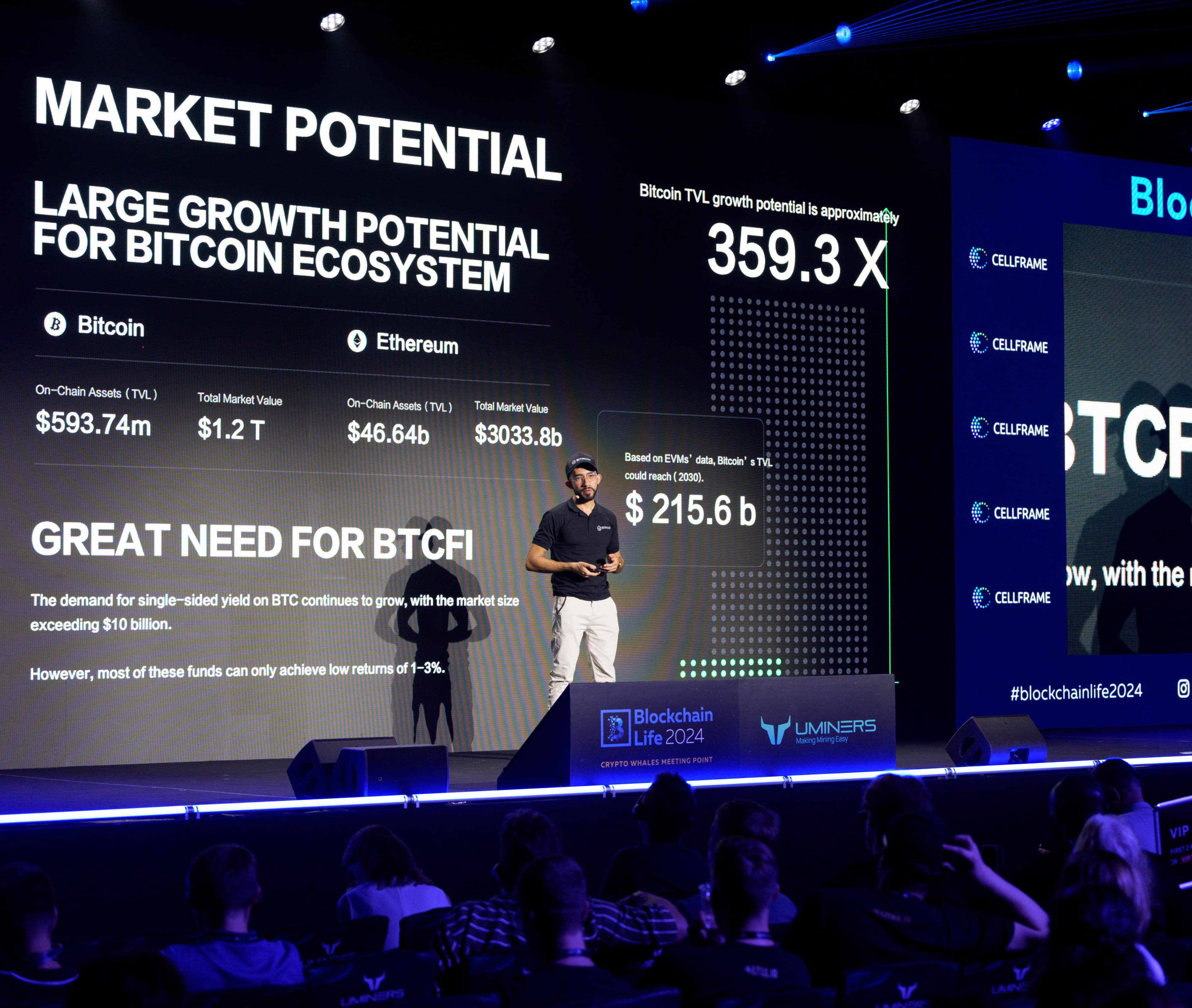 Blockchain life 2024 dubai